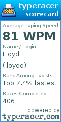 Scorecard for user lloydd