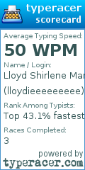 Scorecard for user lloydieeeeeeeee