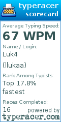 Scorecard for user llukaa