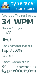 Scorecard for user llvg