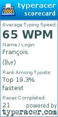 Scorecard for user llvr