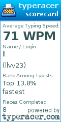 Scorecard for user llvv23