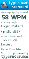 Scorecard for user lmallard66