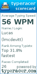Scorecard for user lmcdevitt