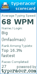 Scorecard for user lmfaolmao