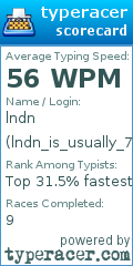 Scorecard for user lndn_is_usually_70wpm