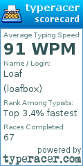 Scorecard for user loafbox