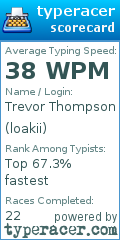 Scorecard for user loakii