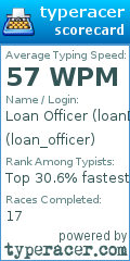 Scorecard for user loan_officer