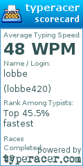 Scorecard for user lobbe420