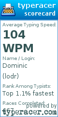 Scorecard for user lodr