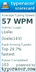 Scorecard for user loelei143