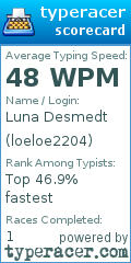 Scorecard for user loeloe2204