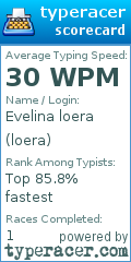 Scorecard for user loera