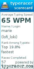 Scorecard for user lofi_loki