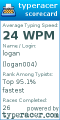 Scorecard for user logan004