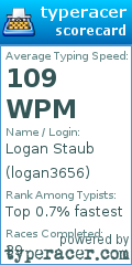 Scorecard for user logan3656