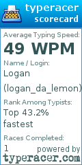 Scorecard for user logan_da_lemon