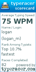 Scorecard for user logan_m