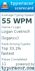 Scorecard for user logancc