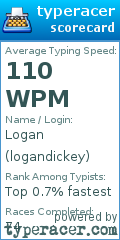 Scorecard for user logandickey