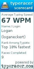 Scorecard for user loganeckert