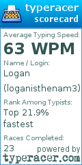 Scorecard for user loganisthenam3