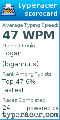 Scorecard for user logannuts