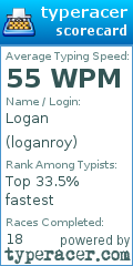 Scorecard for user loganroy