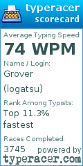 Scorecard for user logatsu
