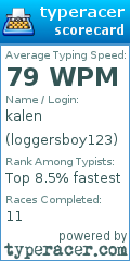 Scorecard for user loggersboy123
