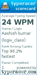 Scorecard for user logix_class