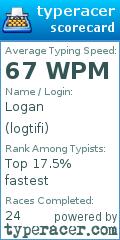 Scorecard for user logtifi