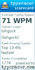 Scorecard for user lohgock