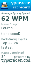 Scorecard for user lohoiscool