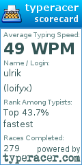 Scorecard for user loifyx