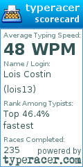 Scorecard for user lois13