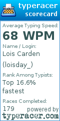 Scorecard for user loisday_