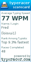 Scorecard for user loisvui1