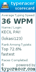 Scorecard for user lokasi123