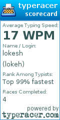 Scorecard for user lokeh