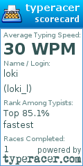 Scorecard for user loki_l