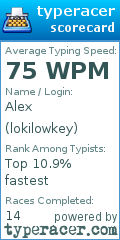Scorecard for user lokilowkey