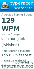 Scorecard for user loklok66