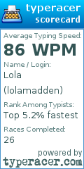 Scorecard for user lolamadden