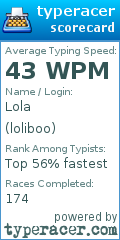 Scorecard for user loliboo