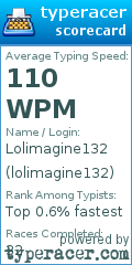 Scorecard for user lolimagine132