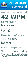 Scorecard for user lollhi