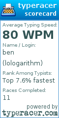 Scorecard for user lologarithm