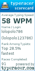 Scorecard for user lolopolo123786